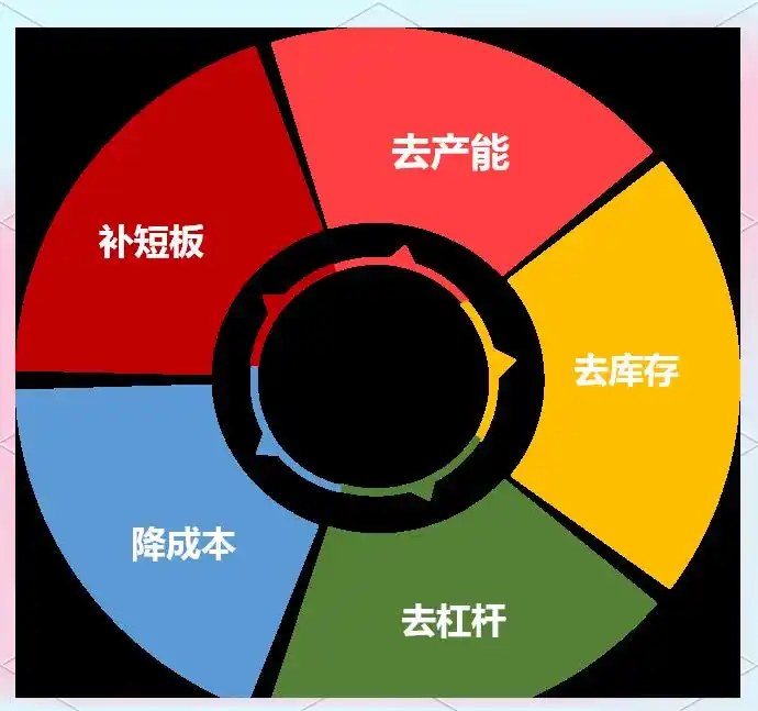 中国钢铁工业发展历程_我国钢铁行业发展历程_中国钢铁工业改革开放发展