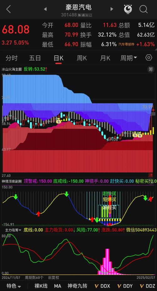 长江证券通达信软件_长江证券通达信软件选择_通达信选股公式使用方法