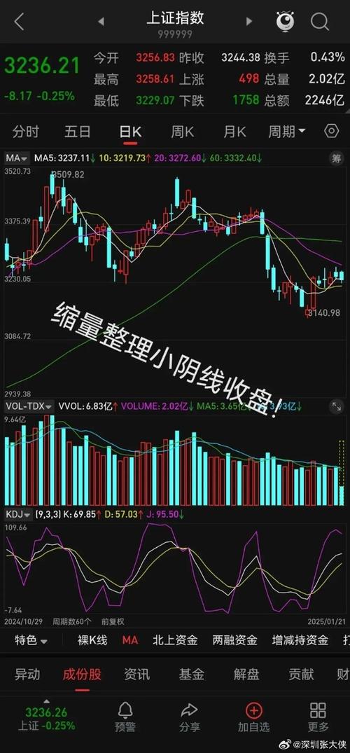 资金流向背离分析_东华软件股票行情_股票盘面分析