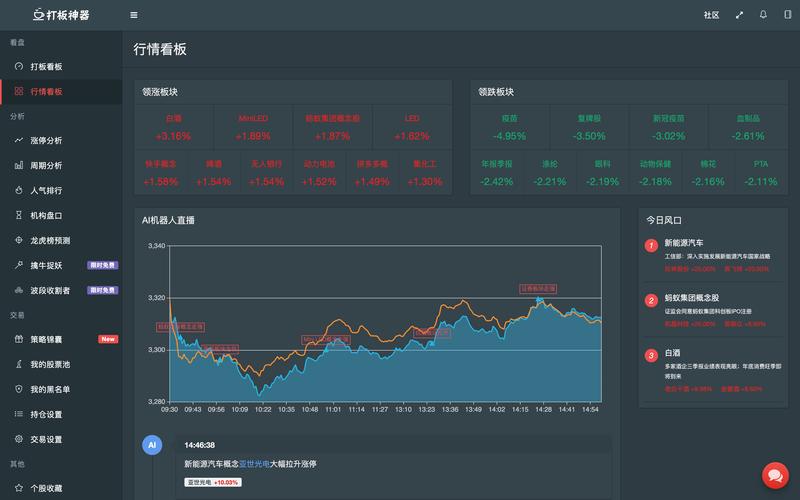东海龙点金炒股软件_炒股软件推荐_适合炒股小白的学习软件