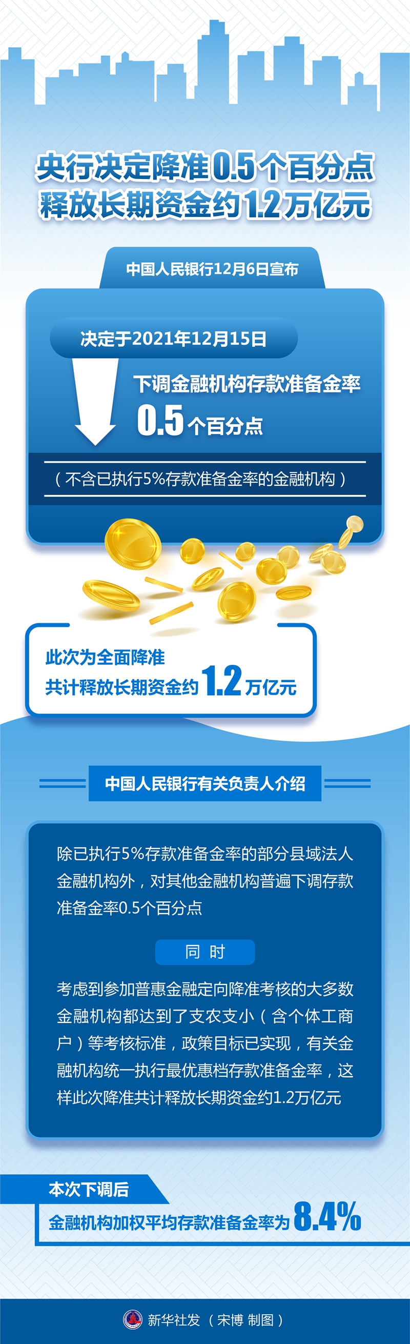 央行降准对企业有啥好处?释放万亿资金,老板们要注意了