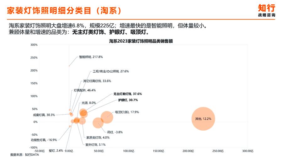 激光光源灯具技术特性_探照灯对led灯具行业的带动作用_舞台灯光调研报告
