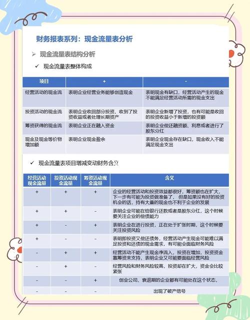 合并现金流量表编制抵销处理_合并利润表的编制方法_合并现金流量表编制抵销项目