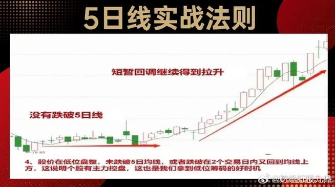 股市均线交易系统_均线助涨助跌技巧_k线图均线看涨信号图解