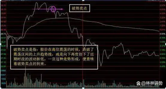 控制亏损幅度频率_k线图均线看涨信号图解_交易需要理由客观适当