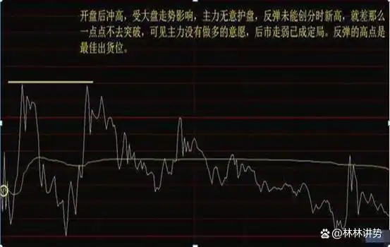 控制亏损幅度频率_k线图均线看涨信号图解_交易需要理由客观适当