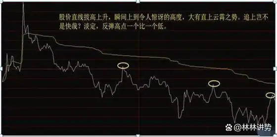 k线图均线看涨信号图解_控制亏损幅度频率_交易需要理由客观适当