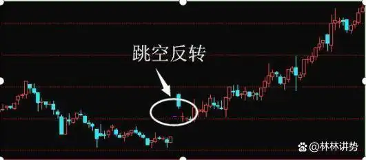 交易需要理由客观适当_控制亏损幅度频率_k线图均线看涨信号图解