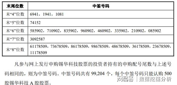 锡华科技中签结果_新股中签能赚多少_新股打新低发行价