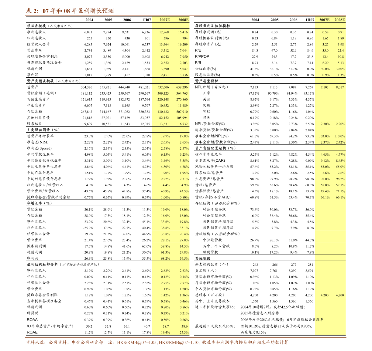 光大证券-银行业流动性周报：存款利率报价调整影响几何？ -210620