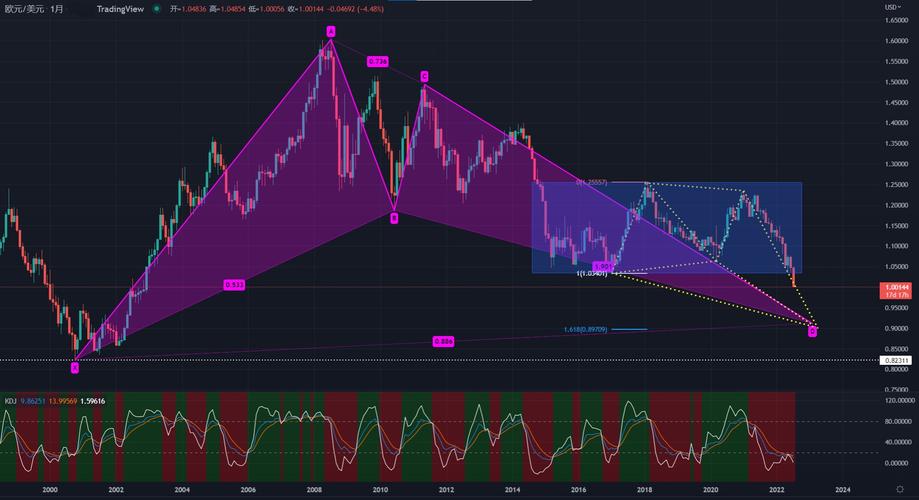 KDJ指标超买超卖判断_kdj紫色线代表什么_KDJ指标实战运用