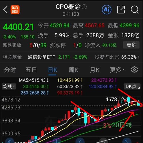 软件服务板块震荡运行8.01元_当日盘面核心技术特征解析脉冲冲高缩量收阳_东华软件股票行情