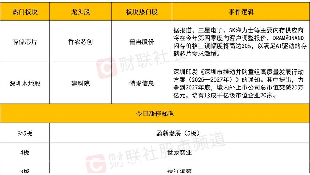 芯片概念股A股市场表现_历史涨停最多的股票_A股科技龙头股创历史新高