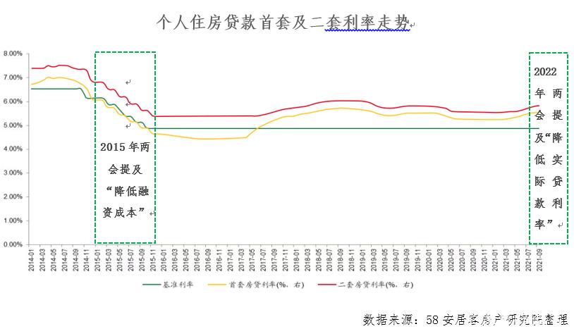 公司经营困难怎么向银行申请降低利息?附贷款降息申请书模板