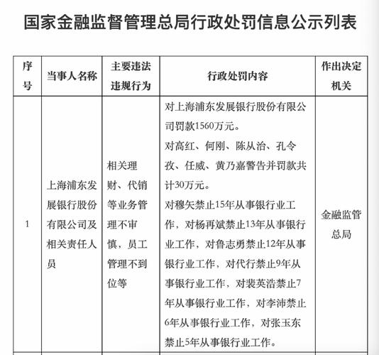浦发银行理财代销业务处罚_浦发银行10月15日停牌_浦发银行员工违规行为处罚