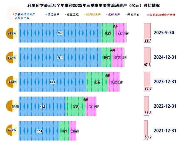 利尔化学2025年度业绩预告_利尔化学002258业绩增长分析_002258利尔化学股吧