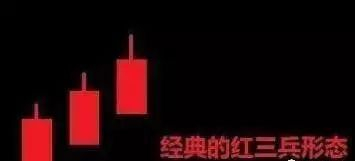 红三兵形态识别_股票k线红三兵_红三兵K线组合