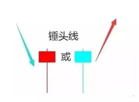 红三兵K线组合_股票k线红三兵_红三兵形态识别