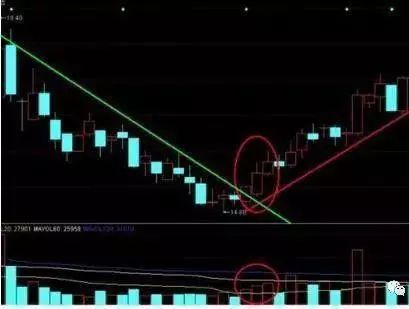 红三兵K线组合_红三兵形态识别_股票k线红三兵