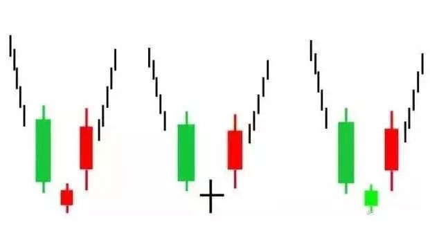 股票k线红三兵_红三兵K线组合_红三兵形态识别