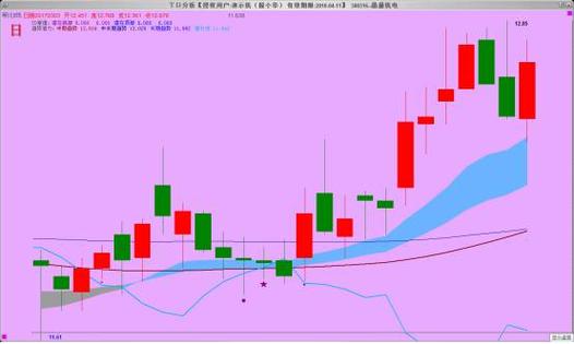 股票紫色线含义_20日均线技术分析_kdj紫色线代表什么