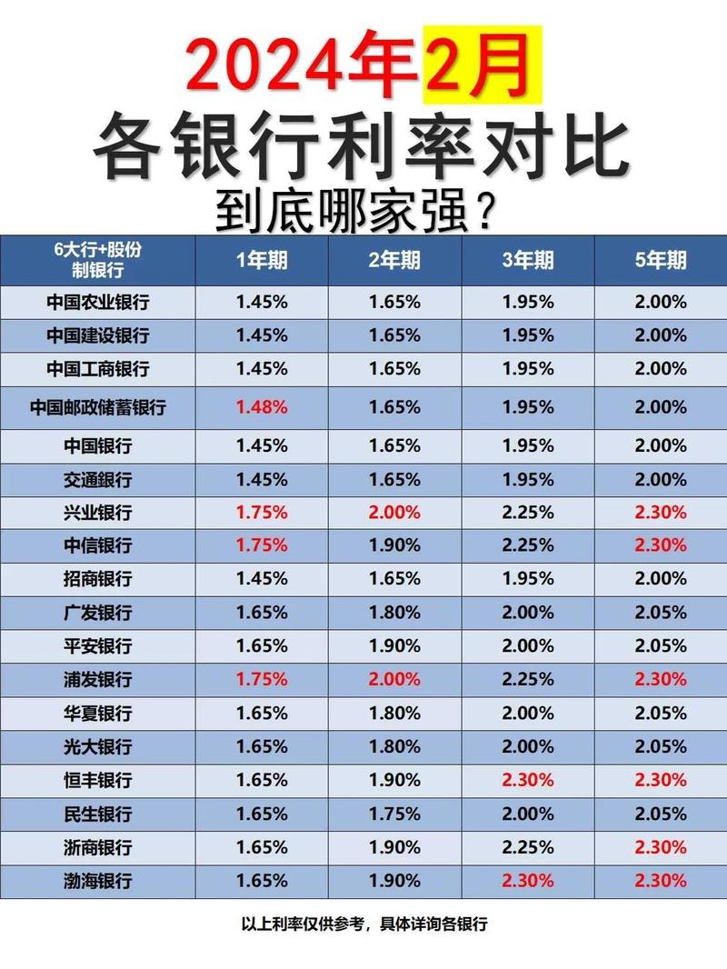 央行上调利率对房贷利率影响_存款基准利率影响_银行存款利率下调对贷款利率影响