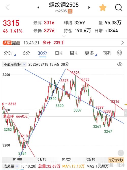 主力资金中期持续净流出信号解读_东华软件股票行情_软件服务板块缩量反抽修复分析