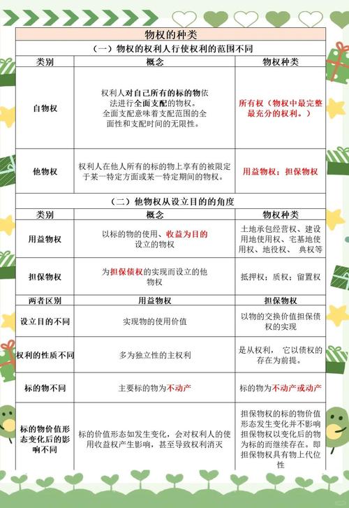 所有权特征_企业法人所有权_物权所有权