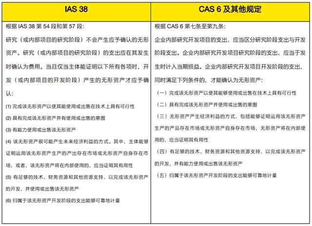 港交所18C章上市规则_特专科技公司上市路径_港股上市需要多长时间