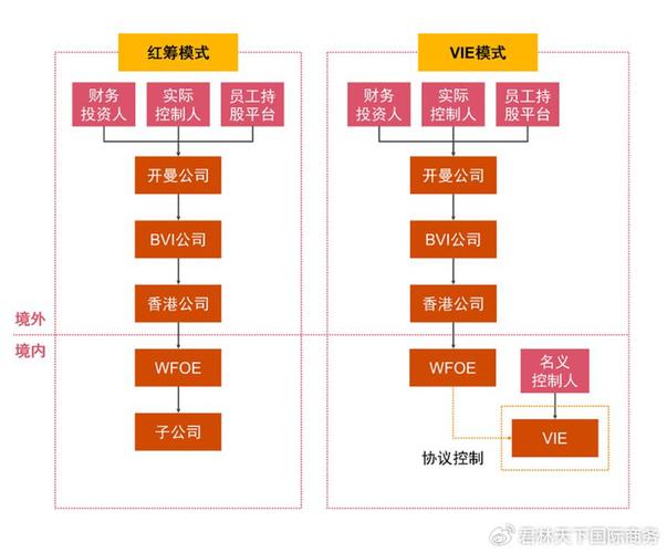 港股上市受欢迎,内地公司赴港上市架构及流程梳理