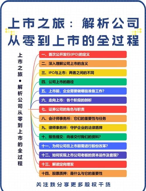 IPO上市动机和优缺点_挂牌和上市有什么区别_什么是IPO上市流程