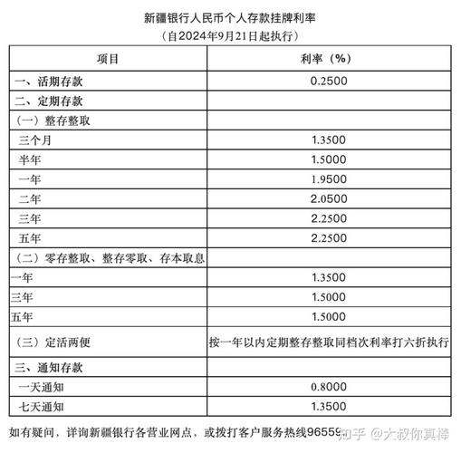 净息差承压经营策略调整_法定存款准备金率下降_中小银行存款利率下调