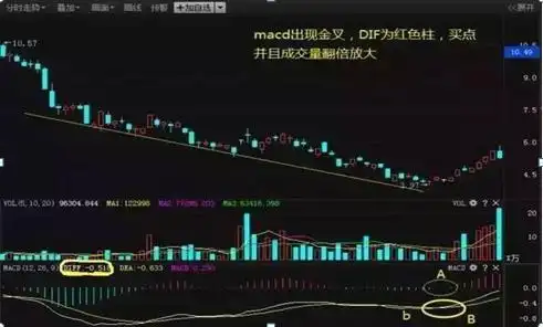 倒锤头形态_下影线比上影线长_倒锤头线