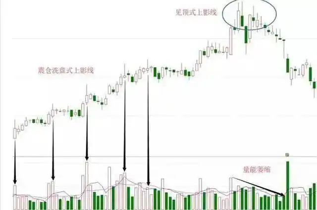 股市投资技巧_下影线比上影线长_上影线分析