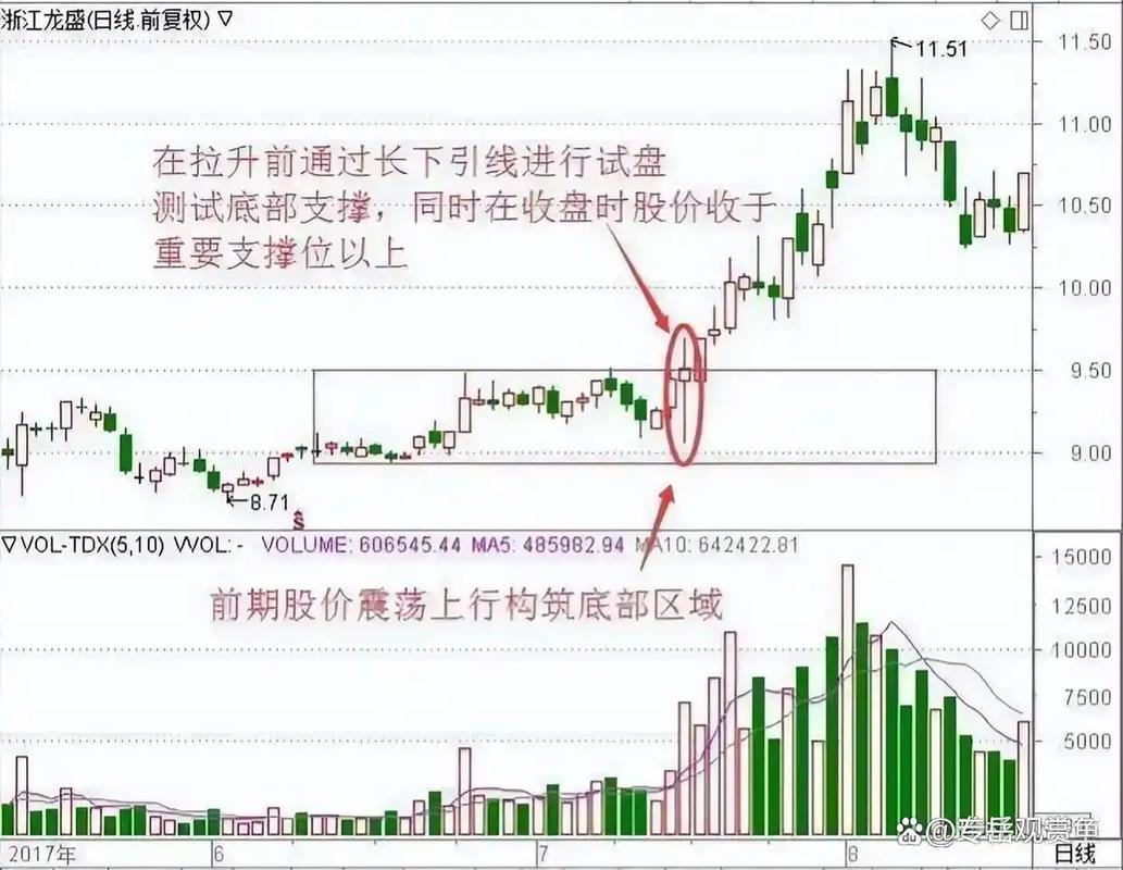 上影线分析_股市投资技巧_下影线比上影线长