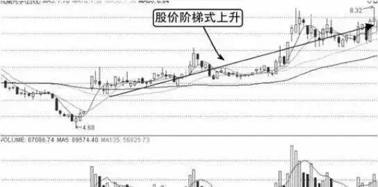 股市投资技巧_上影线分析_下影线比上影线长