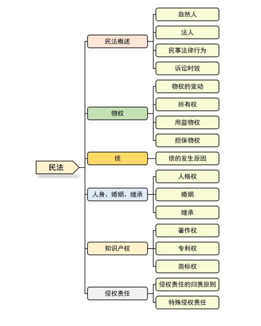 企业法人所有权_企业法人的权限与责任_企业法人享有的权利