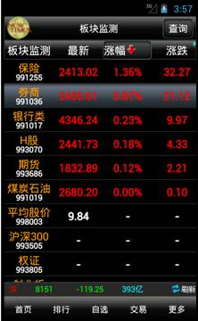 大智慧手机炒股怎么用_手机大智慧炒股教程_大智慧手机炒股软件使用方法