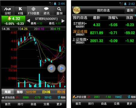 手机大智慧炒股教程_大智慧手机炒股软件使用方法_大智慧手机炒股怎么用