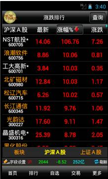 大智慧手机炒股怎么用_大智慧手机炒股软件使用方法_手机大智慧炒股教程