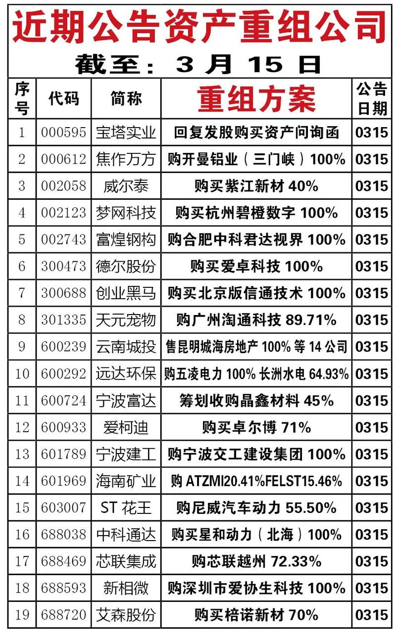 华塑2026重组最新消息_华塑控股000509重组终止公告_华塑控股终止重大资产重组