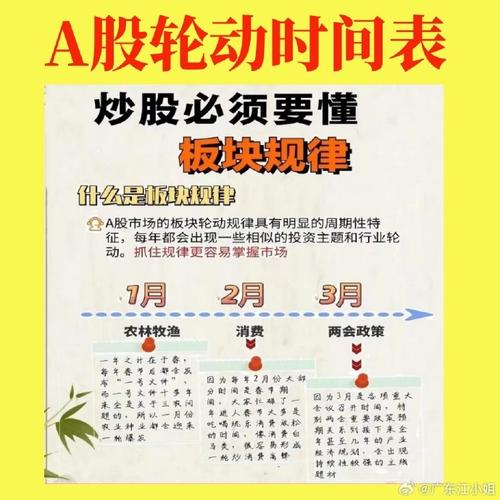 3月9日A股开盘受多种因素影响,普通投资者该咋操作?