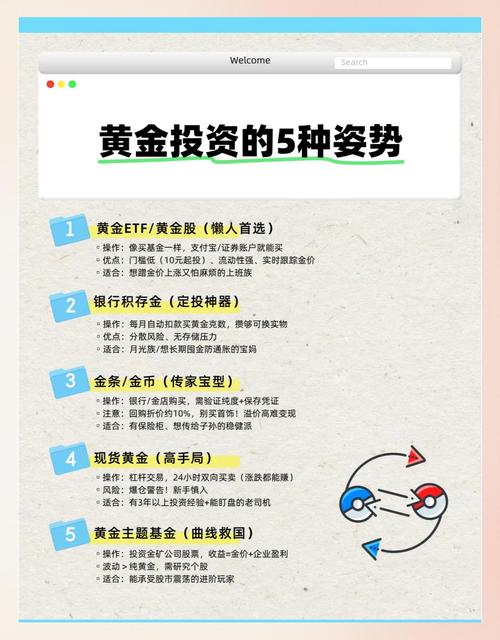黄金理财是什么?有啥好处?适合谁?一文给你讲清楚