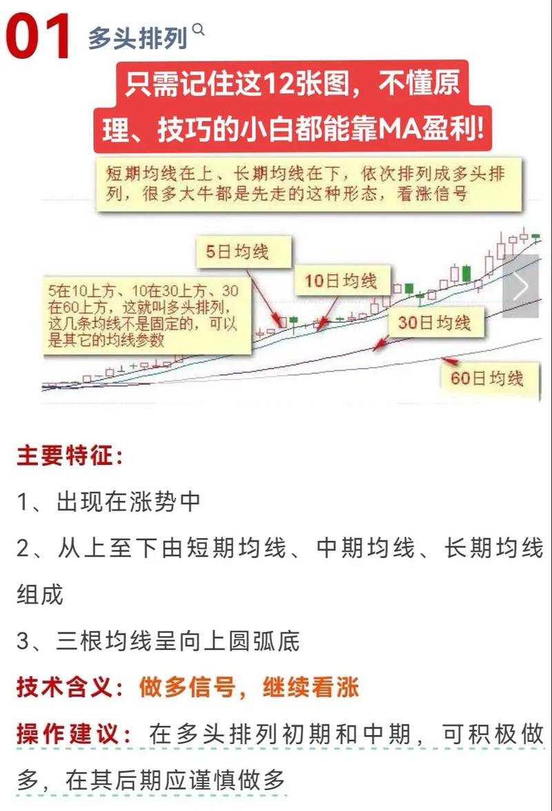 均线交易方法_均线形态分析_k线图均线看涨信号图解