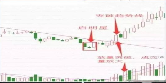 技术分析交易纪律_股票建仓过程_顺应趋势交易策略