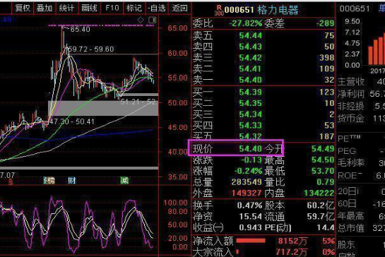 技术分析交易纪律_股票建仓过程_顺应趋势交易策略