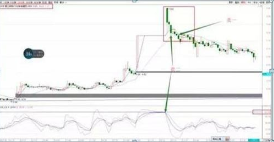 技术分析交易纪律_顺应趋势交易策略_股票建仓过程