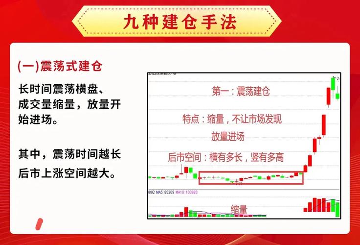 区分主力出货_出货 洗盘_主力洗盘特征