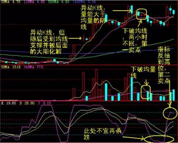 破窗理论在投机中的应用_60分钟k线图的尽头线_止平法防止亏损