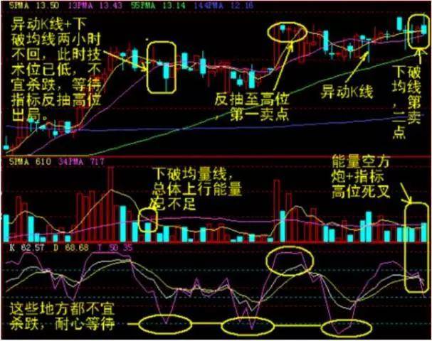 止平法防止亏损_60分钟k线图的尽头线_破窗理论在投机中的应用